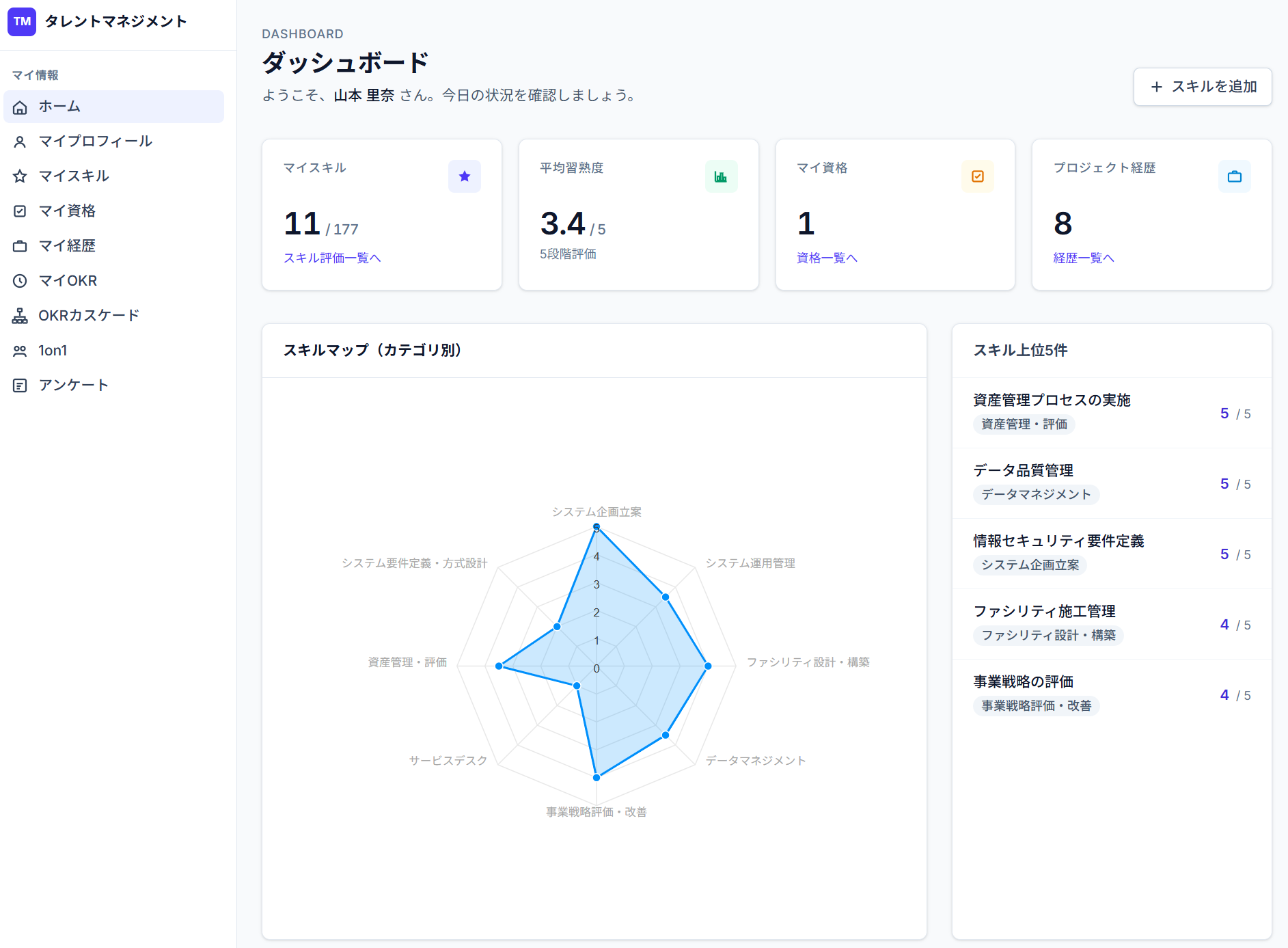 タレント 人材データベース